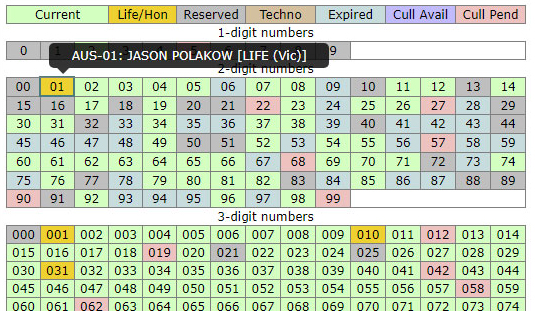 Sail Number lookup